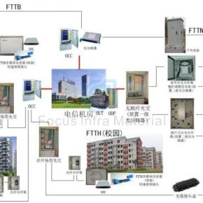 What is FTTH?