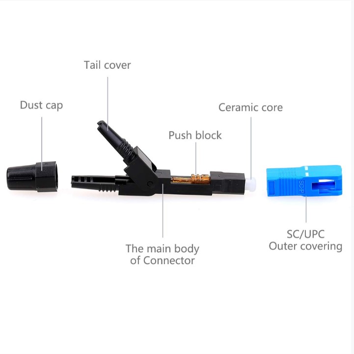 Fiber Optic fast connector